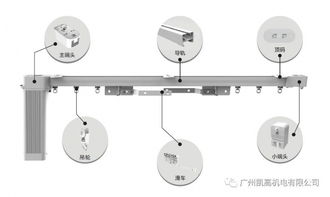 智能生态链赋能传统行业 家具与票务代理的融合创新