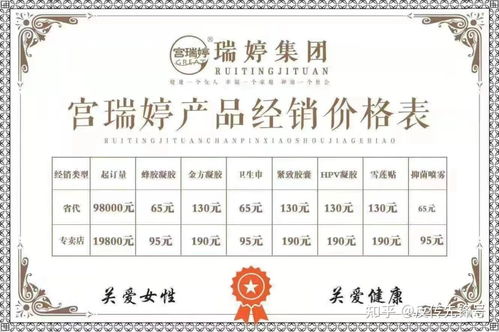 宫瑞婷 消毒产品伪装妇科神药，五级代理背后的暴利陷阱